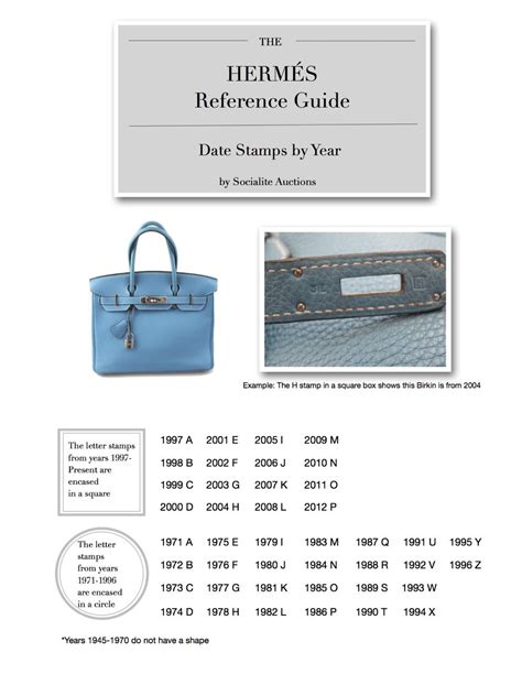 hermes birkin h serial number|hermes date stamp guide.